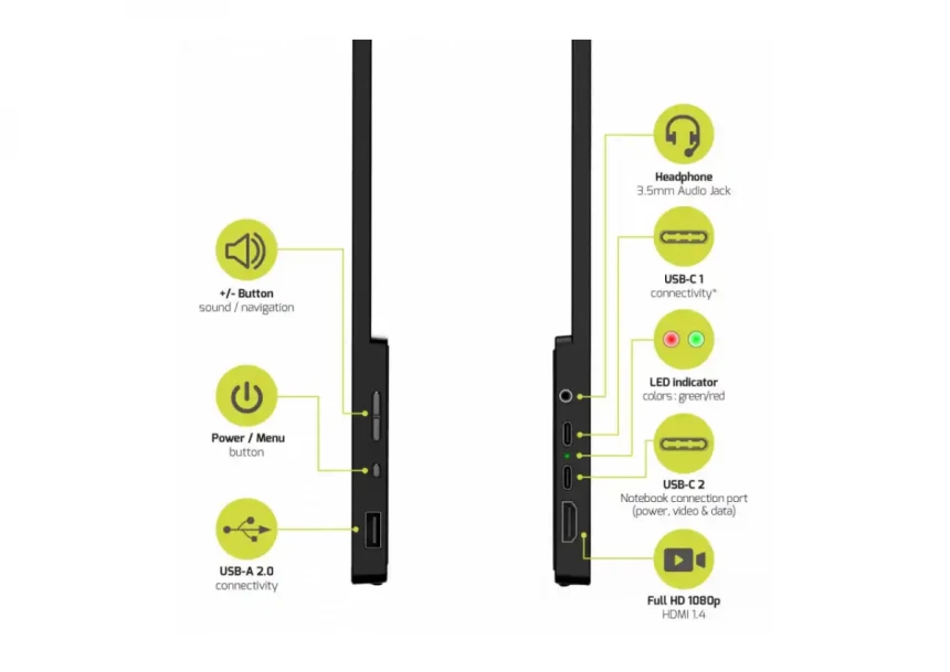 Portabl monitor 15.6 Port Designs 902101 1920x1080/IPS/HDMI/USB-A/USB-C/3.5mm/HDR