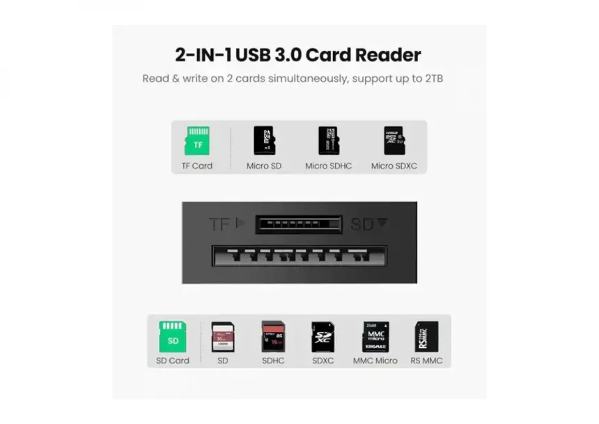 USB 3.0 čitač kartica Ugreen CR127 TF+SD